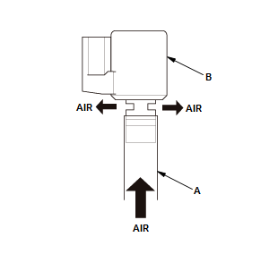 Differential - Testing & Troubleshooting